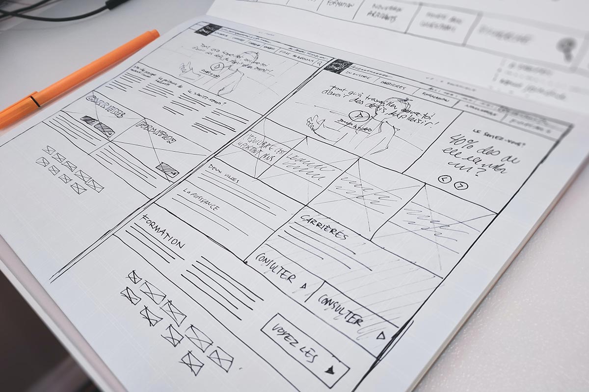 Technology Business Case Development
