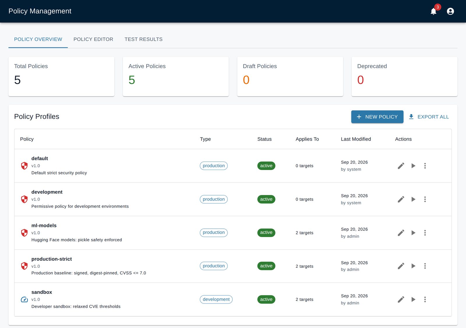 Cold Harbour policy management, listing default, development, ml-models, production-strict and sandbox policy profiles